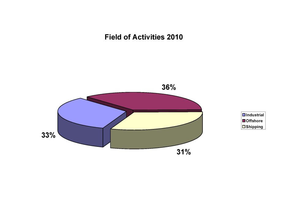 Fatture attive 2010_Page_1