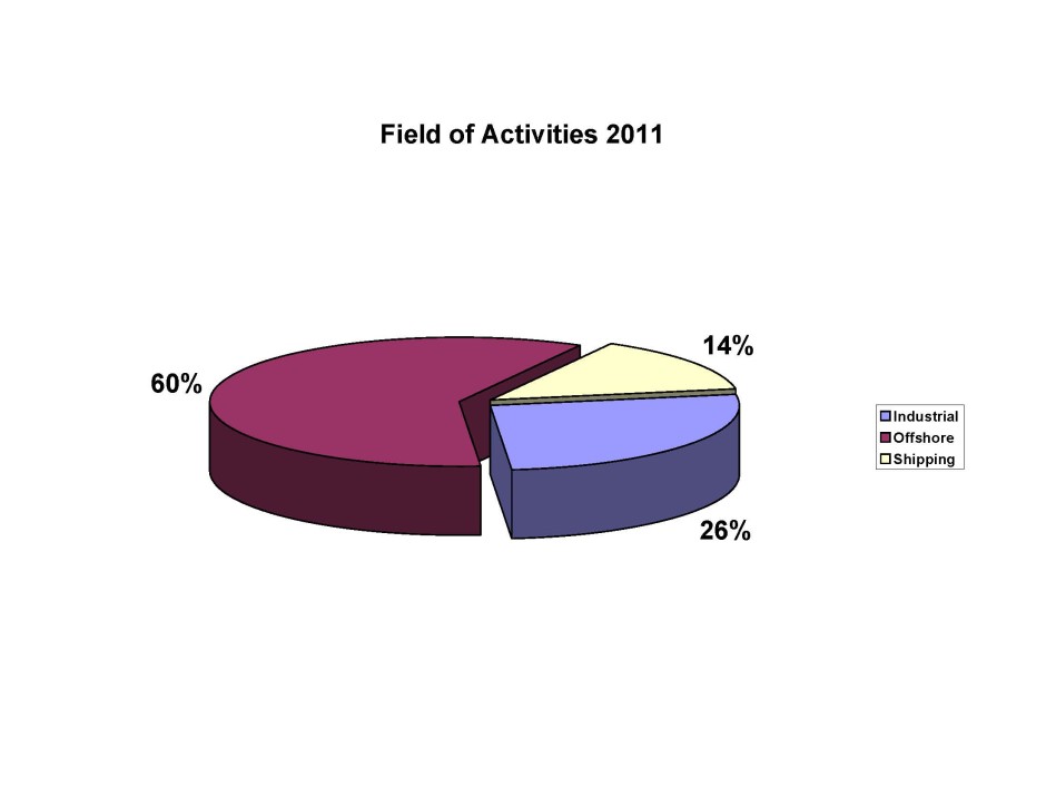 Fatture attive 2011_Page_1